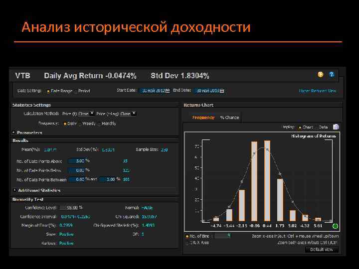 Анализ исторической доходности 