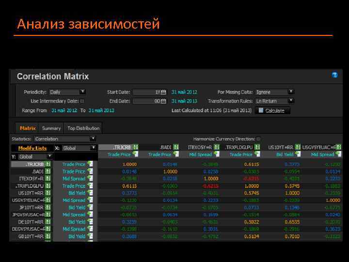 Анализ зависимостей 