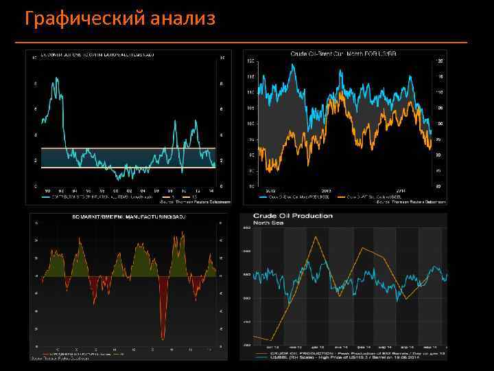 Графический анализ 