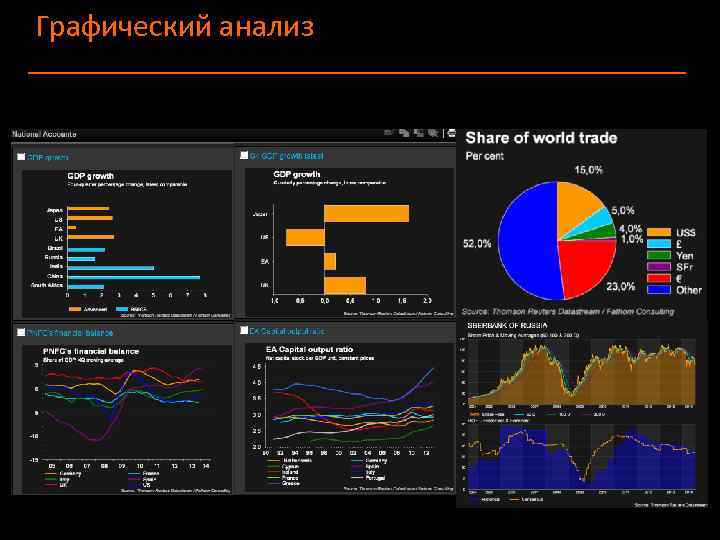 Графический анализ 