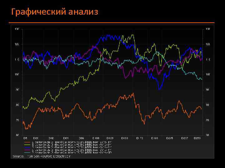 Графический анализ 