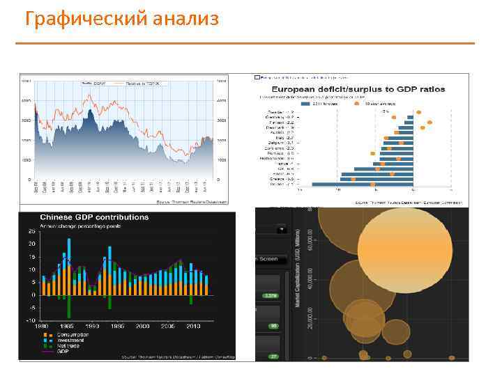 Графический анализ 