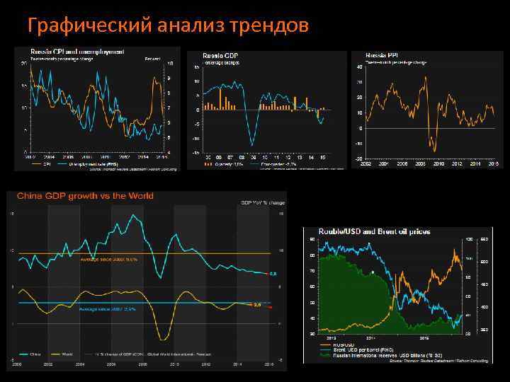 Анализ тенденций. Графический анализ. Анализ графиков. Графический анализ рынка. Анализ трендов.