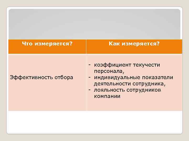 Что измеряется? Эффективность отбора Как измеряется? - коэффициент текучести персонала, - индивидуальные показатели деятельности