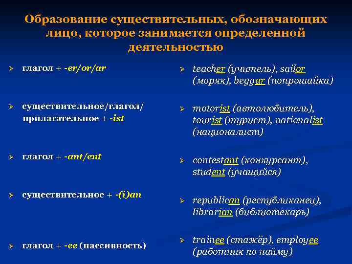 Образование существительных, обозначающих лицо, которое занимается определенной деятельностью Ø глагол + -er/or/ar Ø teacher