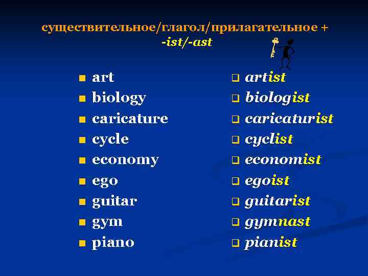 существительное/глагол/прилагательное + -ist/-ast n n n n n art biology caricature cycle economy ego