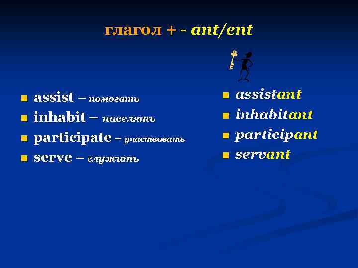 глагол + - ant/ent n n assist – помогать inhabit – населять participate –