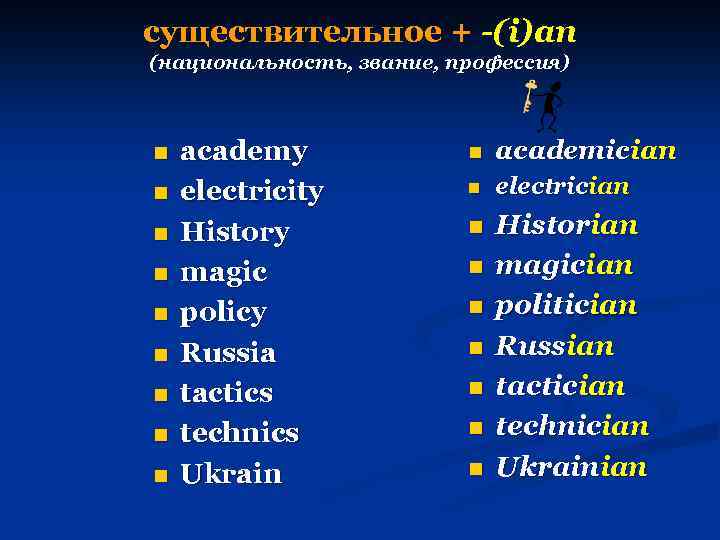 существительное + -(i)an (национальность, звание, профессия) n n n n n academy electricity History