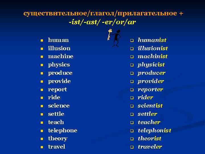 существительное/глагол/прилагательное + -ist/-ast/ -er/or/ar n n n n human illusion machine physics produce provide