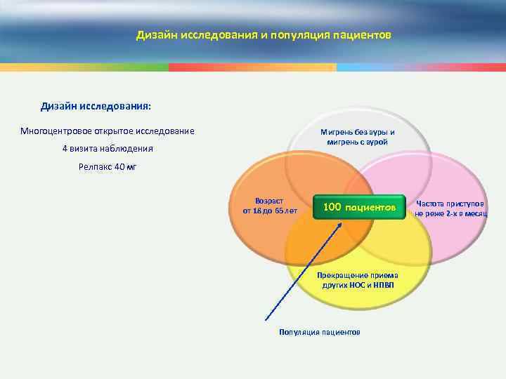 Дизайн исследования и популяция пациентов Дизайн исследования: Многоцентровое открытое исследование Мигрень без ауры и