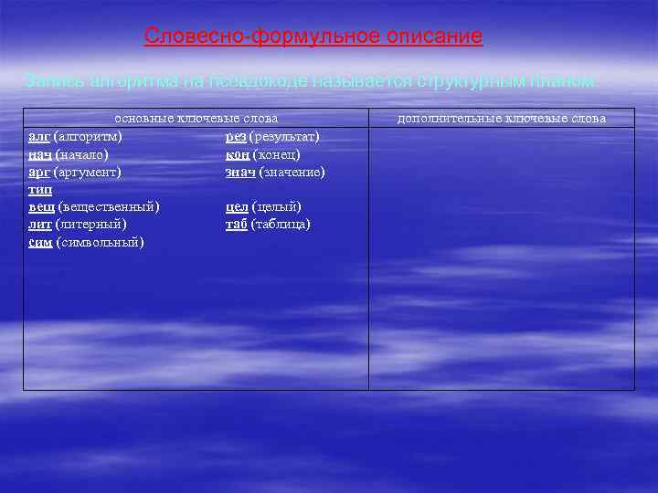 Словесно-формульное описание Запись алгоритма на псевдокоде называется структурным планом. основные ключевые слова алг (алгоритм)