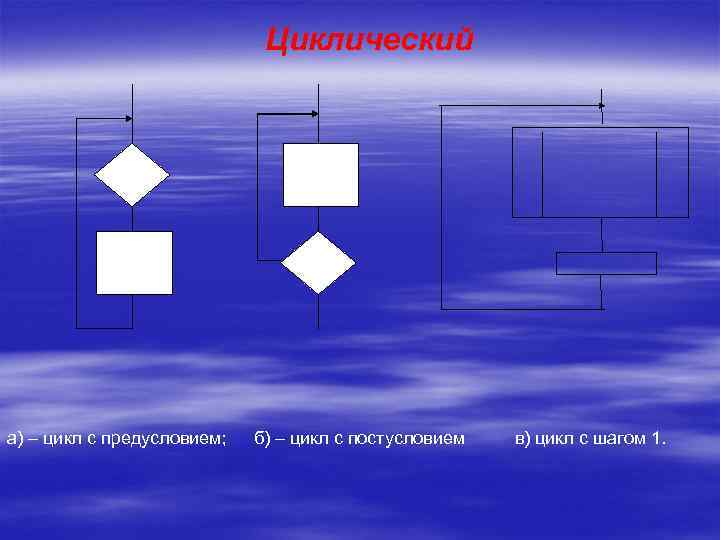 Циклический а) – цикл с предусловием; б) – цикл с постусловием в) цикл с
