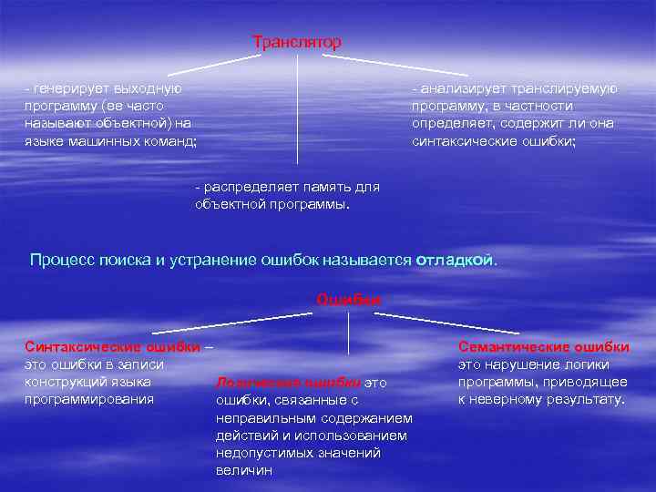 Транслятор - генерирует выходную программу (ее часто называют объектной) на языке машинных команд; -