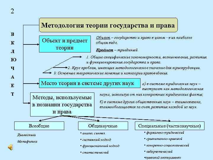 Схема методология тгп