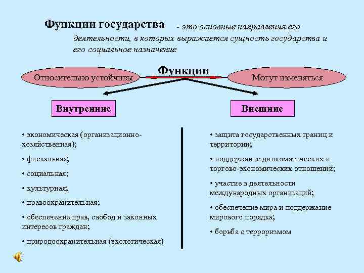 Роль науки в государстве. Функции теории гос ва и права. Функции теории государства и права схема. Теория государства и права выполняет функцию. Характеристика основных функций теорий государства и права..