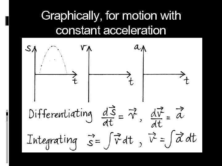 Graphically, for motion with constant acceleration 