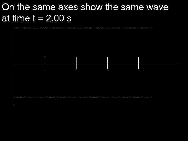 On the same axes show the same wave at time t = 2. 00