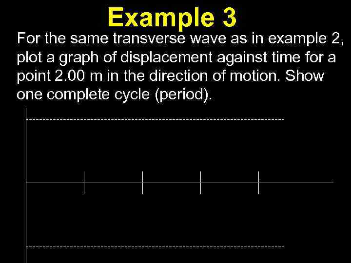 Example 3 For the same transverse wave as in example 2, plot a graph