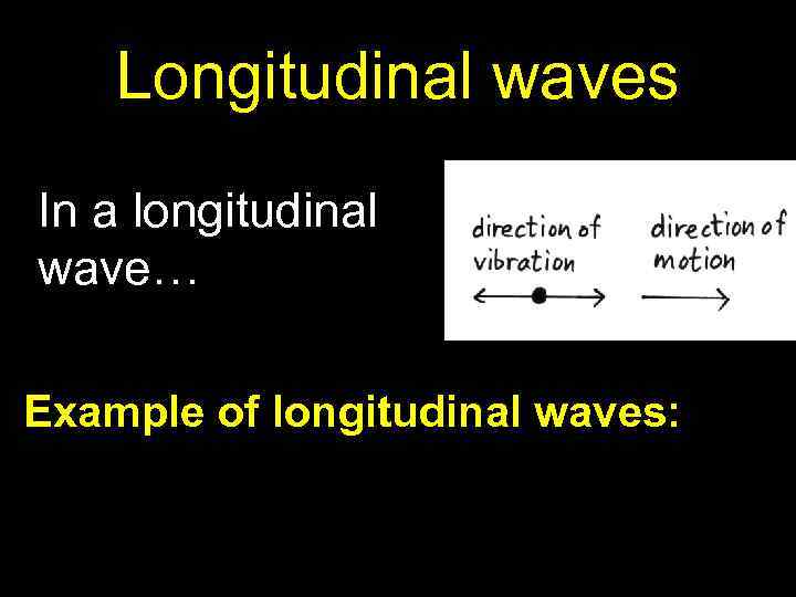 Longitudinal waves In a longitudinal wave… Example of longitudinal waves: 