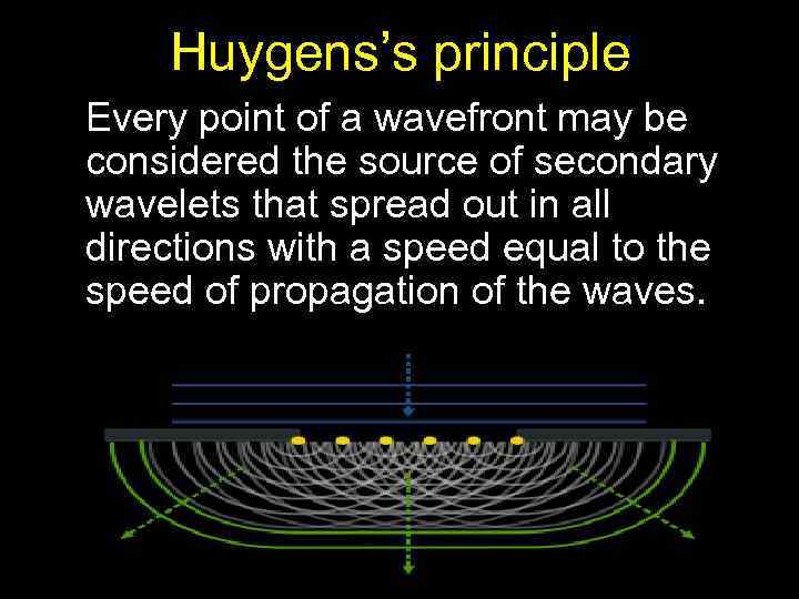 Huygens’s principle Every point of a wavefront may be considered the source of secondary