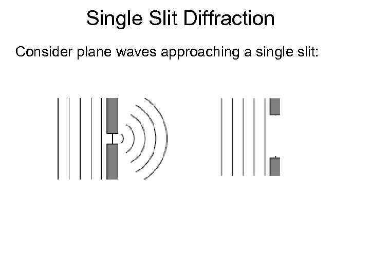 Single Slit Diffraction Consider plane waves approaching a single slit: A B 