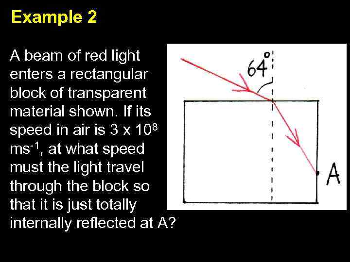 Example 2 A beam of red light enters a rectangular block of transparent material