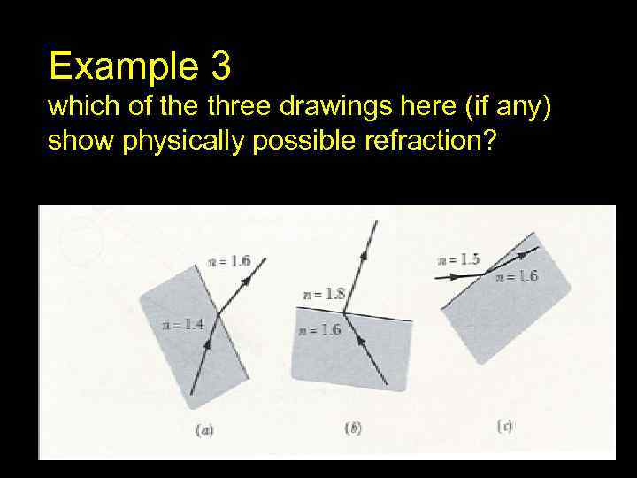 Example 3 which of the three drawings here (if any) show physically possible refraction?