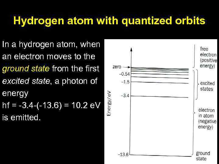 Hydrogen atom with quantized orbits In a hydrogen atom, when an electron moves to