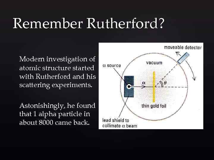 Remember Rutherford? Modern investigation of atomic structure started with Rutherford and his scattering experiments.