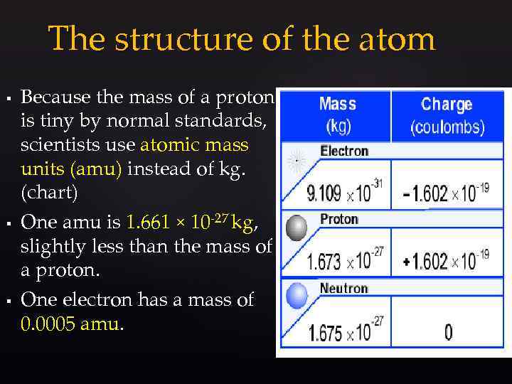 The structure of the atom § § § Because the mass of a proton