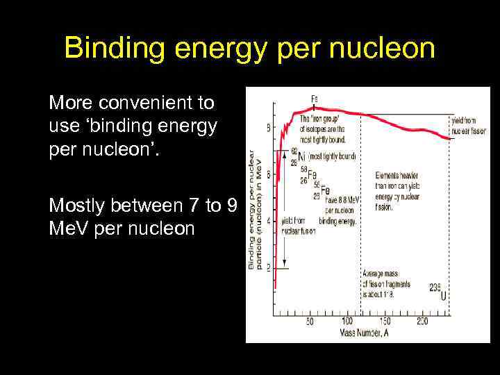 Binding energy per nucleon More convenient to use ‘binding energy per nucleon’. Mostly between