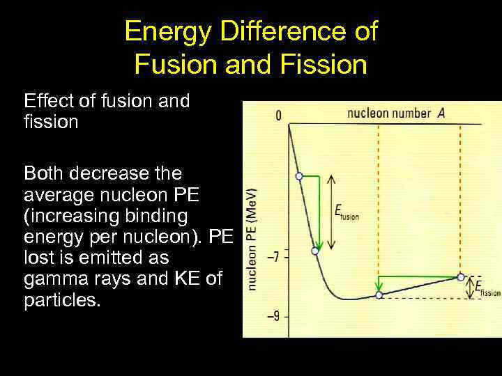 Energy Difference of Fusion and Fission Effect of fusion and fission Both decrease the