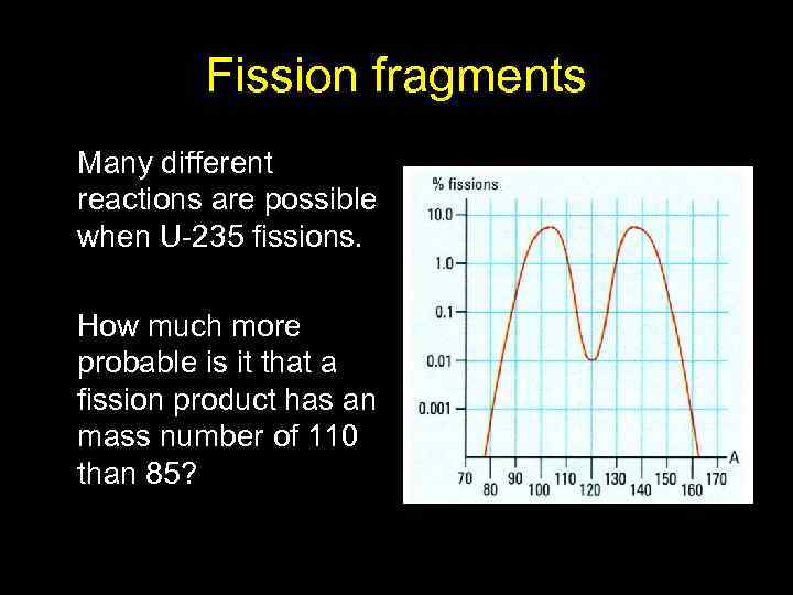 Fission fragments Many different reactions are possible when U-235 fissions. How much more probable