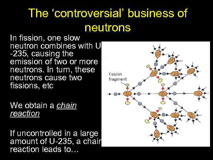The ‘controversial’ business of neutrons In fission, one slow neutron combines with U -235,