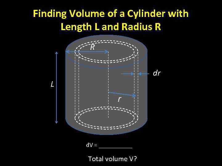 Finding Volume of a Cylinder with Length L and Radius R R dr L