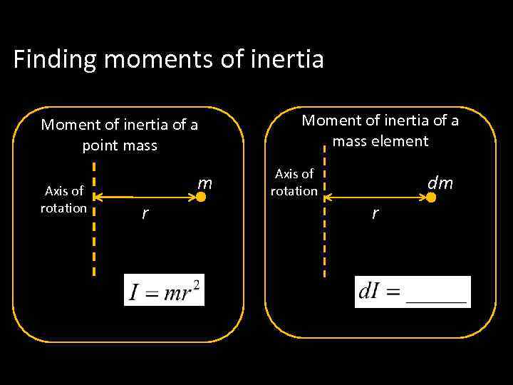 Finding moments of inertia Moment of inertia of a point mass Axis of rotation