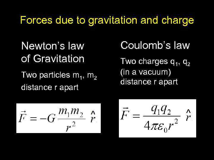 Forces due to gravitation and charge Newton’s law of Gravitation Two particles m 1,