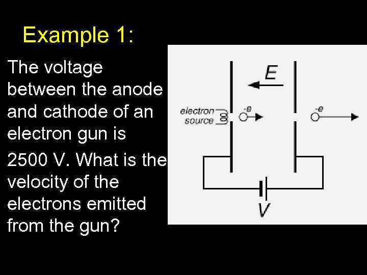 Example 1: The voltage between the anode and cathode of an electron gun is