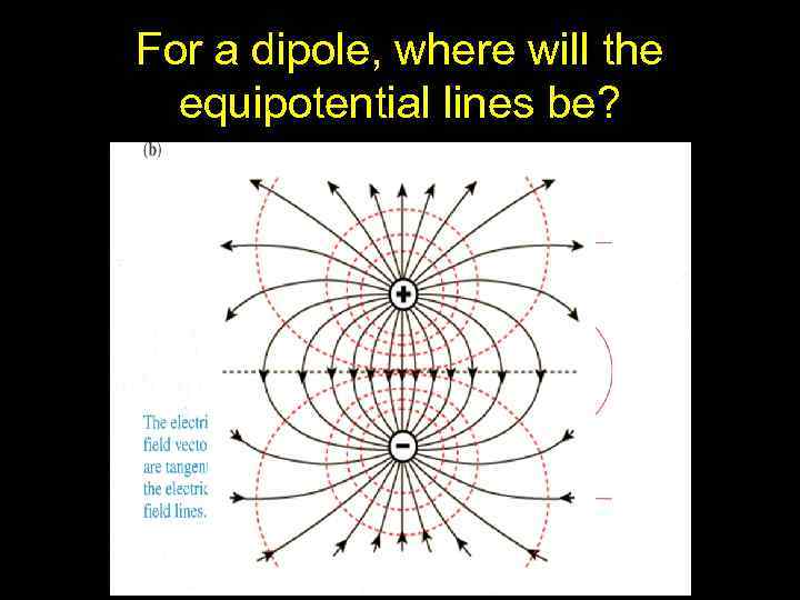 For a dipole, where will the equipotential lines be? 