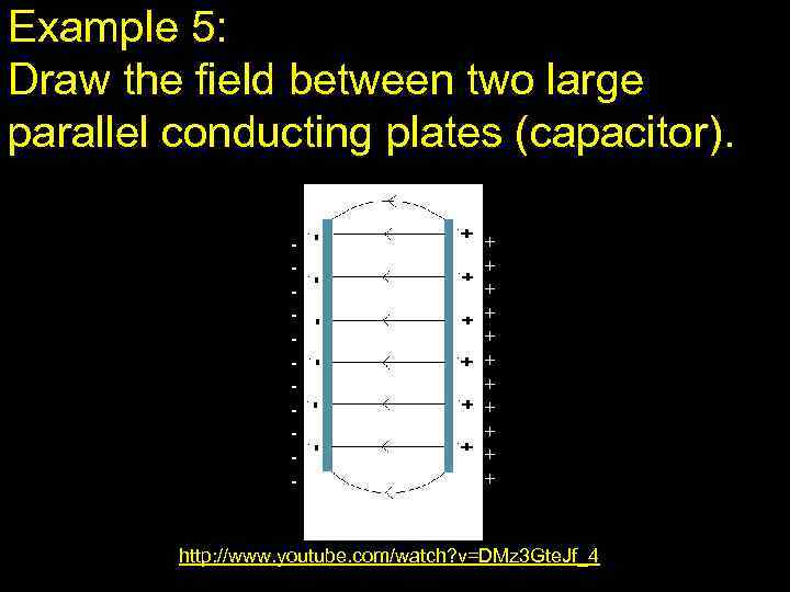 Example 5: Draw the field between two large parallel conducting plates (capacitor). - +