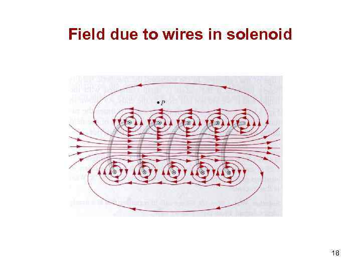 Field due to wires in solenoid 18 
