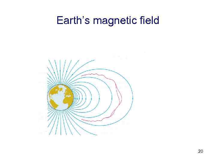Earth’s magnetic field 20 