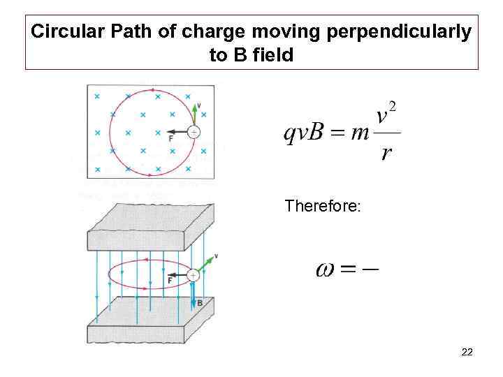 Circular Path of charge moving perpendicularly to B field Therefore: 22 
