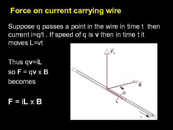 Force on current carrying wire Suppose q passes a point in the wire in