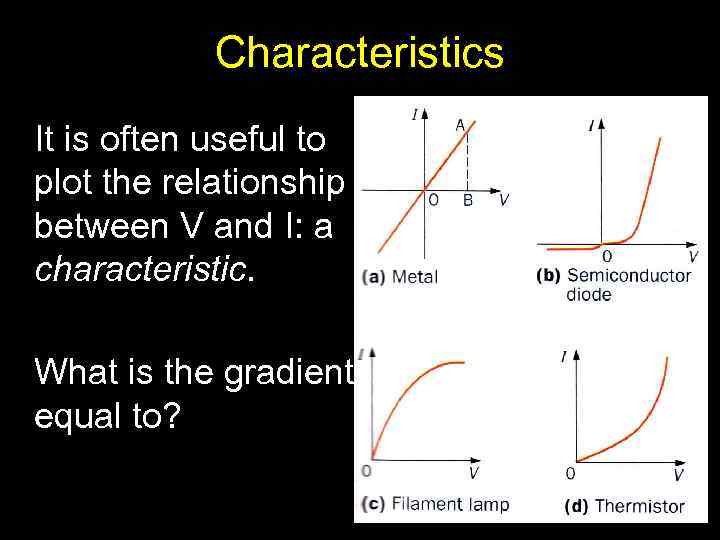 Characteristics It is often useful to plot the relationship between V and I: a