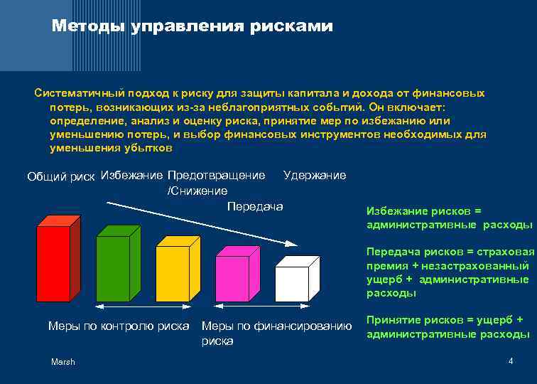 Методы управления рисками Систематичный подход к риску для защиты капитала и дохода от финансовых