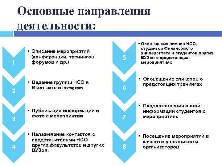 Основные направления деятельности: 1 2 3 4 • Описание мероприятий (конференций, тренингов, форумов и