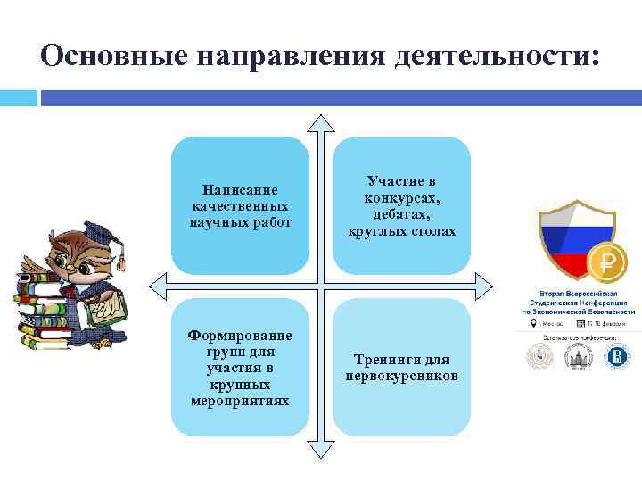 Основные направления деятельности: Написание качественных научных работ Участие в конкурсах, дебатах, круглых столах Формирование