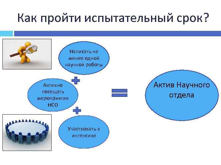 Как пройти испытательный срок? Написать не менее одной научной работы Активно посещать мероприятия НСО