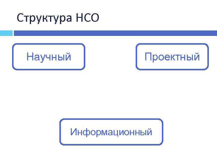 Структура НСО Научный Проектный Информационный 